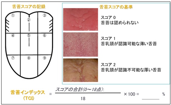 舌苔スコア