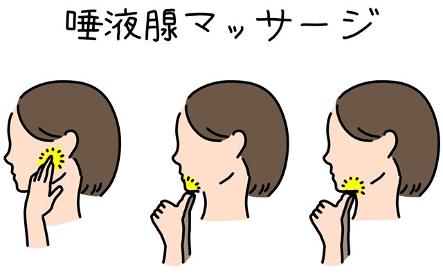唾液腺マッサージ