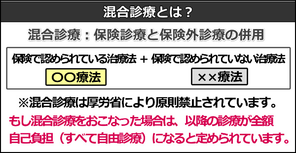 混合診療は原則禁止されています
