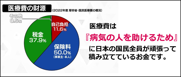 医療費の財源